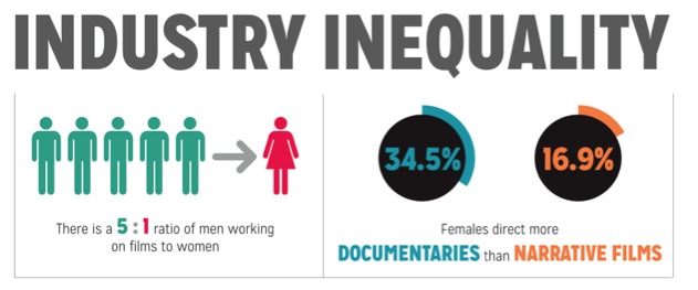 Research proposal about inequality between men and women