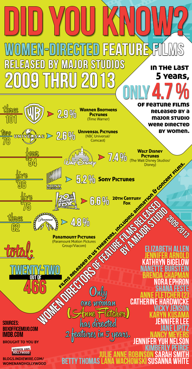 infographic-women-directors