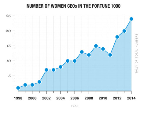 fortune-1000-female-CEOs