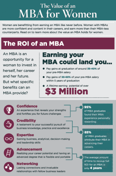 women-getting-MBA