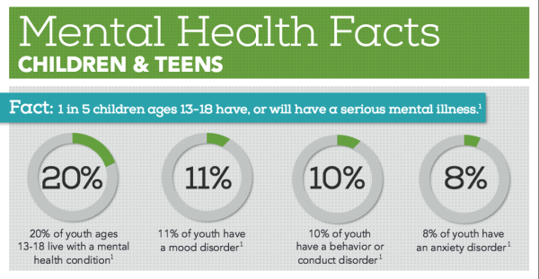 mental-health-facts