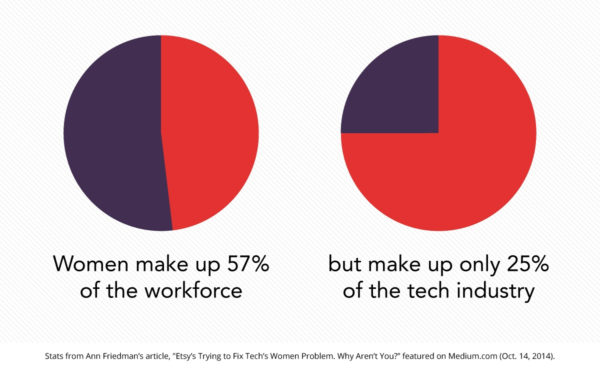 women-in-tech-stats