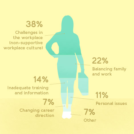 female-ceos-infographic-challenges