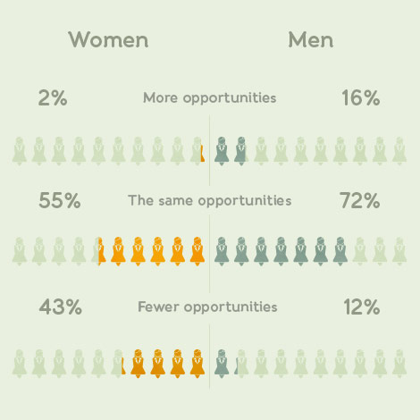 female-ceos-infographic-percentage